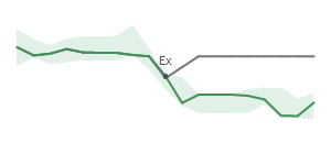 The two weeks surrounding KSS's 12/11/2024 ex-dividend