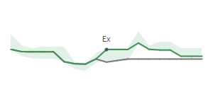 The two weeks surrounding WAFD&rsquo;s 11/22/2024 dividend