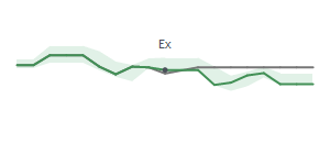 The two weeks surrounding NAVI's 12/6/2024 ex-dividend