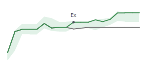 The two weeks surrounding UFCS's 11/29/2024 ex-dividend