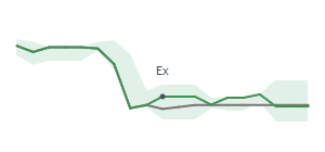The two weeks surrounding RBCAA's 12/20/2024 ex-dividend