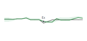 The two weeks surrounding CIB's 12/30/2024 ex-dividend