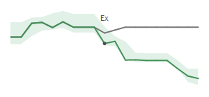 The two weeks surrounding ESEA's 12/9/2024 ex-dividend