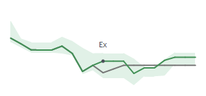 The two weeks surrounding DIN's 12/20/2024 ex-dividend