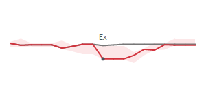 The two weeks surrounding BRC's 1/10/2025 ex-dividend