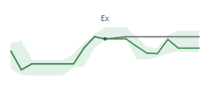 The two weeks surrounding SIG's 1/24/2025 ex-dividend