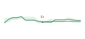 The two weeks surrounding BHE's 12/31/2024 ex-dividend