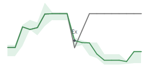 The two weeks surrounding RAND’s 12/16/2024 dividend