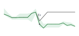 The two weeks surrounding BKE's 1/15/2025 ex-dividend