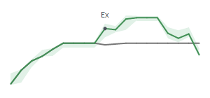 The two weeks surrounding CAT's 1/21/2025 ex-dividend