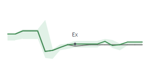 The two weeks surrounding WDFC's 1/17/2025 ex-dividend