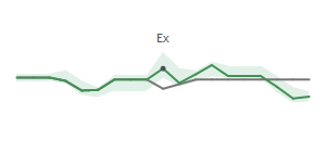 The two weeks surrounding CAG's 1/27/2025 ex-dividend
