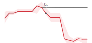 The two weeks surrounding AGX’s 1/23/2025 dividend