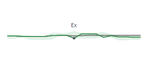 The two weeks surrounding TNET's 1/2/2025 ex-dividend