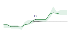 The two weeks surrounding NVT's 1/17/2025 ex-dividend