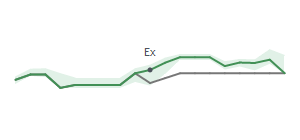 The two weeks surrounding MXF's 1/22/2025 ex-dividend