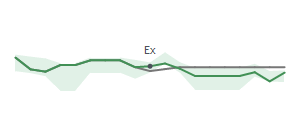 The two weeks surrounding AMRK's 1/14/2025 ex-dividend