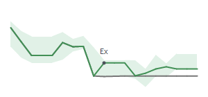 The two weeks surrounding MLAB's 2/28/2025 ex-dividend