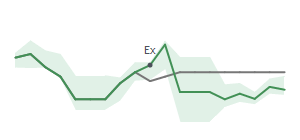 The two weeks surrounding CALM's 1/29/2025 ex-dividend