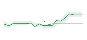 The two weeks surrounding BUSE's 1/24/2025 ex-dividend
