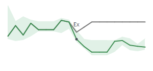 The two weeks surrounding MKTW's 1/29/2025 ex-dividend