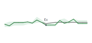 The two weeks surrounding RBCAA's 3/21/2025 ex-dividend