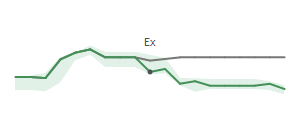 The two weeks surrounding HBCP's 2/10/2025 ex-dividend