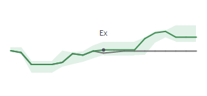 The two weeks surrounding GRC's 2/14/2025 ex-dividend