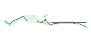 The two weeks surrounding FBK's 2/11/2025 ex-dividend