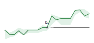 The two weeks surrounding APH's 3/18/2025 ex-dividend