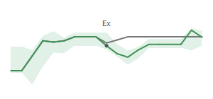 The two weeks surrounding GLP's 2/10/2025 ex-dividend