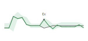 The two weeks surrounding CQP's 2/10/2025 ex-dividend