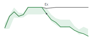 The two weeks surrounding ATKR's 2/18/2025 ex-dividend