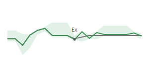 The two weeks surrounding AROW's 2/10/2025 ex-dividend