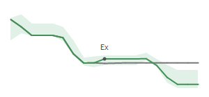 The two weeks surrounding KKR's 2/14/2025 ex-dividend