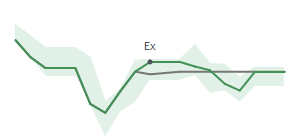 The two weeks surrounding TEX’s 3/7/2025 dividend