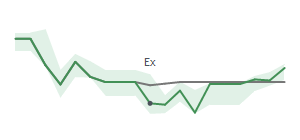 The two weeks surrounding OC's 3/10/2025 ex-dividend