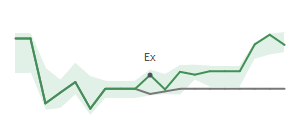 The two weeks surrounding ARES's 3/17/2025 ex-dividend