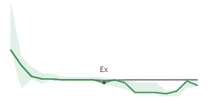 The two weeks surrounding UI's 2/18/2025 ex-dividend
