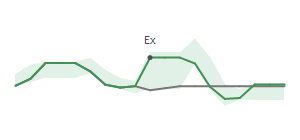 The two weeks surrounding CHRW's 3/7/2025 ex-dividend