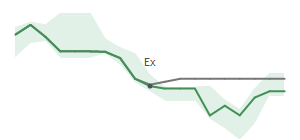 The two weeks surrounding PBF's 2/27/2025 ex-dividend