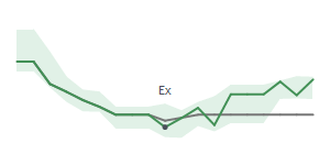 The two weeks surrounding KTB's 3/10/2025 ex-dividend