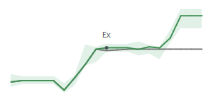 The two weeks surrounding NVT's 4/25/2025 ex-dividend