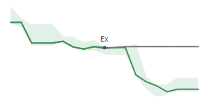 The two weeks surrounding MTDR's 2/28/2025 ex-dividend