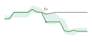 The two weeks surrounding AESI's 2/21/2025 ex-dividend