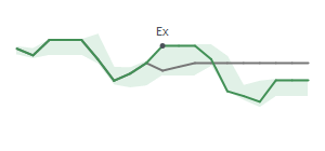 The two weeks surrounding NAVI's 3/7/2025 ex-dividend