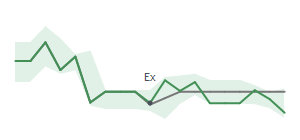 The two weeks surrounding DIN's 3/17/2025 ex-dividend