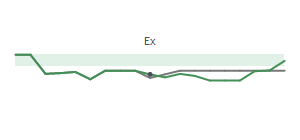 The two weeks surrounding GEF.B's 3/17/2025 ex-dividend