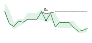 The two weeks surrounding BLMN's 3/11/2025 ex-dividend
