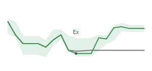 The two weeks surrounding TKO's 3/14/2025 ex-dividend
